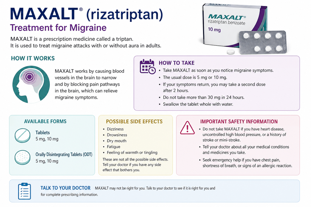 maxalt management